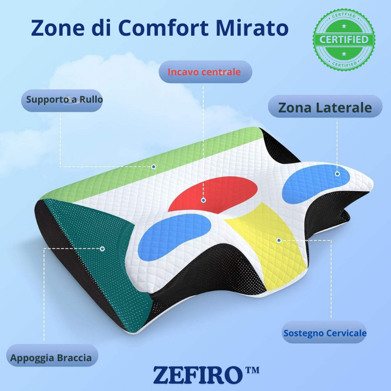 ZEFIRO™: La Rivoluzione del Tuo Riposo